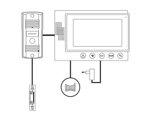 Reprezentare a unui interfon video cu post exterior, post interior, sursă de alimentare și funcție de deschidere a ușii