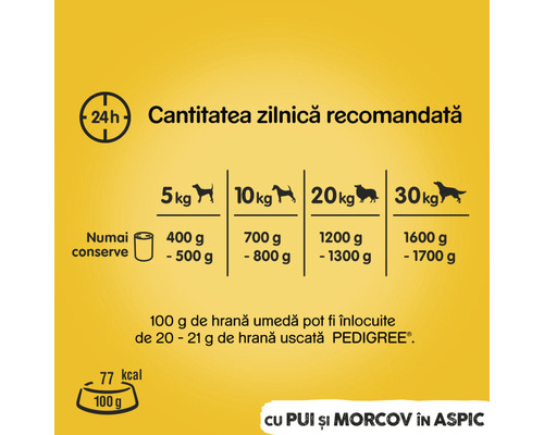 Recomandare de hrănire pentru hrana umedă pentru câini Pedigree