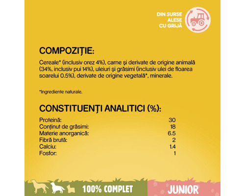 Compoziție și constituenți analitici ai hranei pentru câini juniori