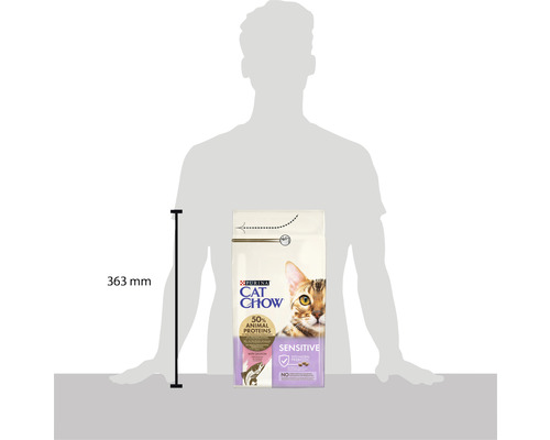 Pachet hrană pentru pisici Purina Cat Chow Sensitive