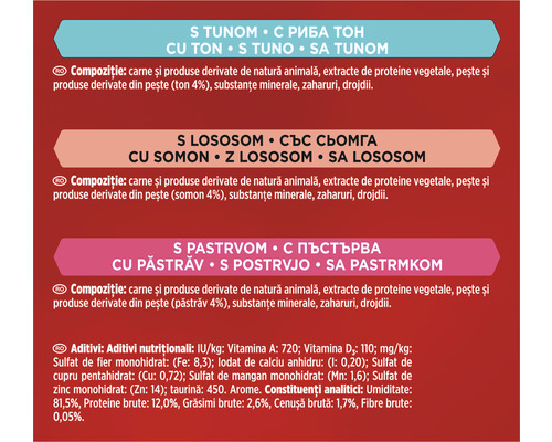 Informații despre hrana pentru pisici cu ton, somon și păstrăv.