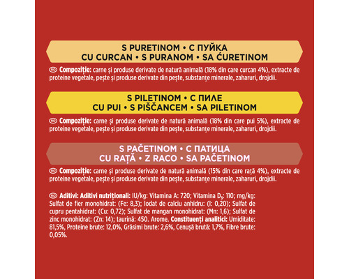 Informații despre ingredientele hranei pentru animale cu curcan, pui și rață