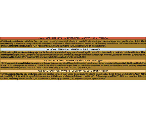 Informații despre hrana pentru pisici în diferite limbi