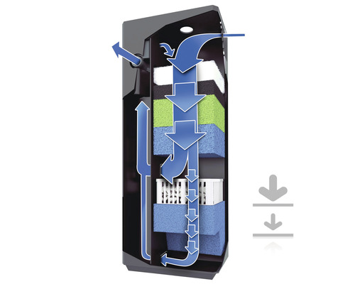 Filtru extern pentru acvariu cu schemă de filtrare a apei