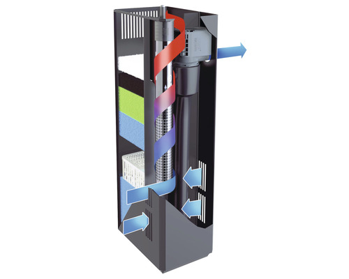 Filtru intern pentru acvariu cu reprezentare schematică a fluxului de apă