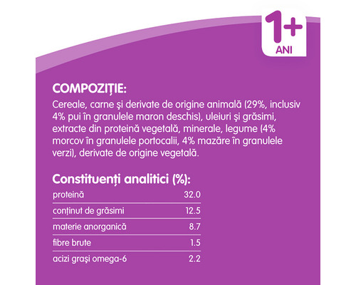 Compoziție și componente analitice ale hranei pentru animale pentru pisici de un an