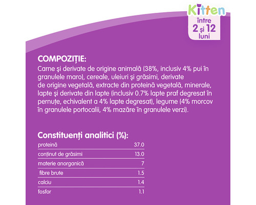 Compoziție și constituenți analitici ai hranei pentru pisici