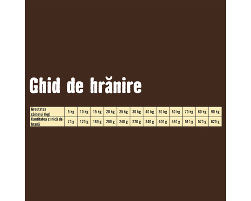 Ghid de hrănire pentru câini în funcție de greutate în kilograme