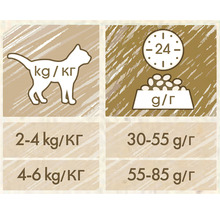 Hrană uscată pentru pisici PURINA Cat Chow Adult Hairball cu pui 1,5 kg-thumb-3