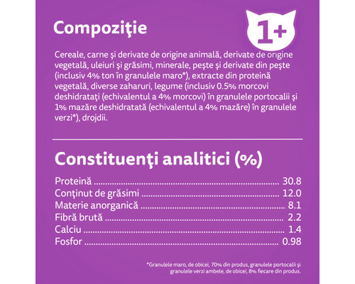 Compoziție și constituenți analitici hrană pentru pisici