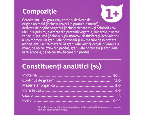 Compoziție și constituenți analitici ai hranei pentru pisici