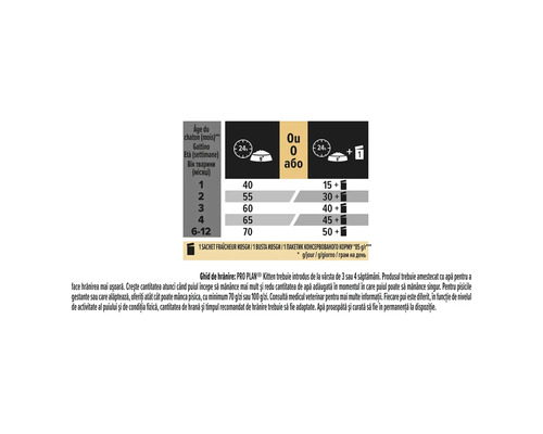 Ghid de hrănire pentru pisoi