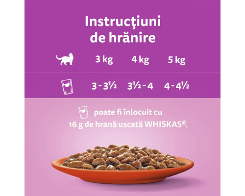 Instrucțiuni de hrănire pentru hrana pentru pisici