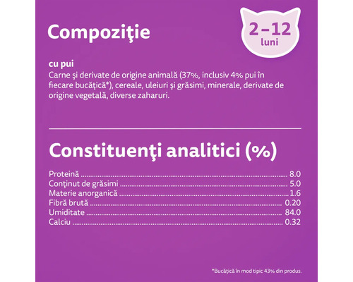 Compoziția și analiza ingredientelor pentru hrana pentru pisici pentru pisoi cu vârsta cuprinsă între 2 și 12 luni.