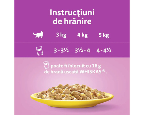 Instrucțiuni de hrănire pentru hrana pentru pisici Whiskas