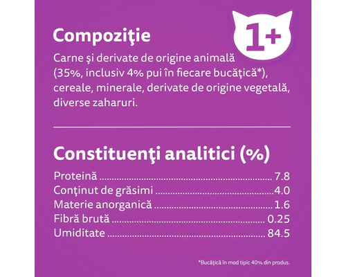 Compoziție și analiză ingrediente hrană pentru pisici