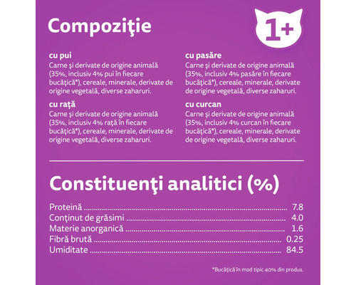 Compoziție și constituenți analitici ai hranei pentru pisici