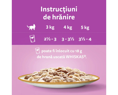 Instrucțiuni de hrănire pentru hrana pentru pisici