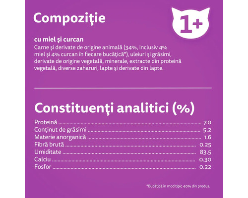 Compoziție și constituenți analitici ai hranei pentru pisici