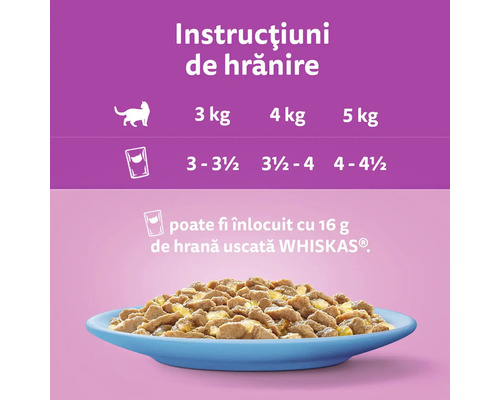 Instrucțiuni de hrănire pentru hrana pentru pisici Whiskas