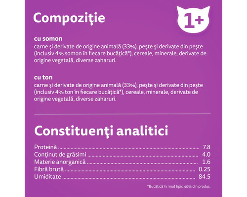 Compoziție și constituenți analitici ai hranei pentru pisici