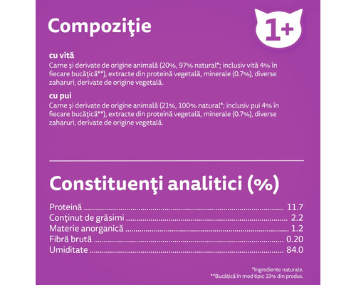 Informații despre compoziția hranei pentru pisici și constituenți analitici