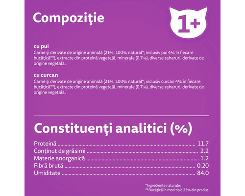 Compoziție și constituenți analitici ai hranei pentru pisici