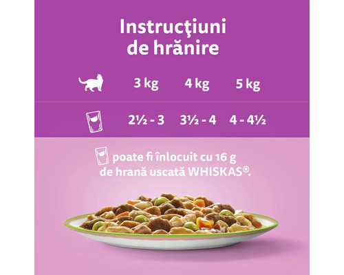 Instrucțiuni de hrănire pentru mâncarea pentru pisici Whiskas