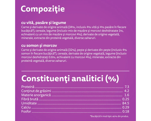 Compoziția și constituenții analitici ai hranei pentru animale de companie
