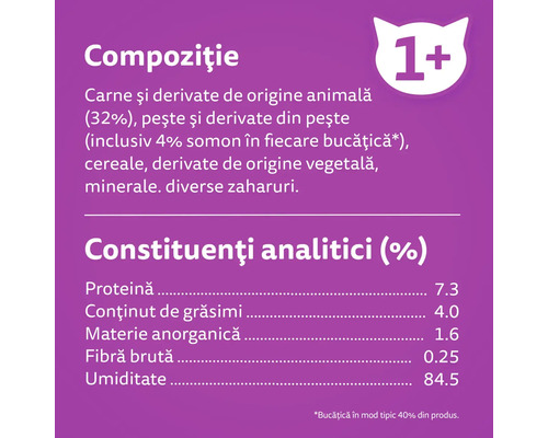 Compoziție hrană pentru pisici și analiză ingrediente