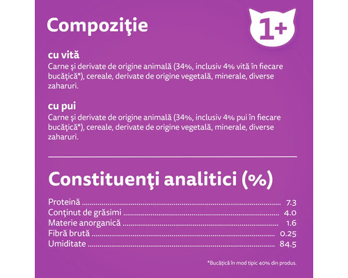 Compoziție și constituenți analitici pentru hrana de pisici
