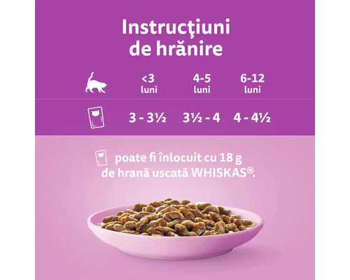 Instrucțiuni de hrănire pentru hrana pentru pisici