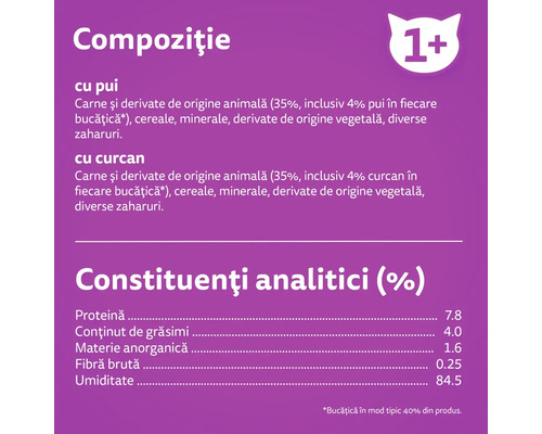 Compoziție și analiza ingredientelor hranei pentru pisici