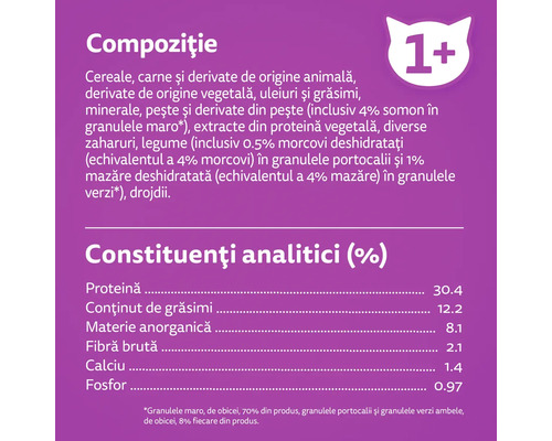 Compoziție și constituenți analitici hrană pentru pisici