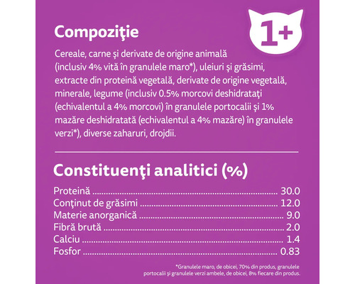 Compoziție și elemente analitice ale hranei pentru pisici
