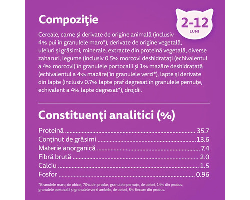 Compoziție și constituenți analitici pentru hrană de pisici pentru puii cu vârsta cuprinsă între 2 și 12 luni