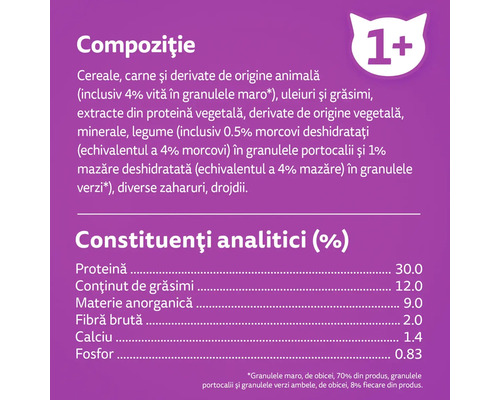 Compoziția și constituenții analitici ai hranei pentru pisici