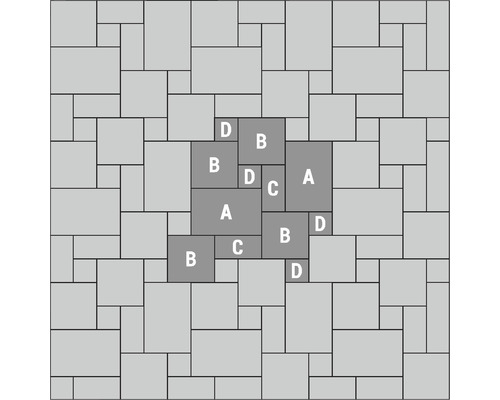 Model de pavaj pentru pietre de pavaj cu denumirile A, B, C și D