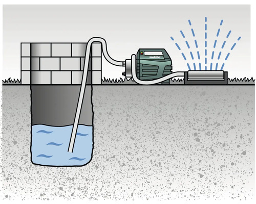 Grafică cu o pompă de apă care pompează apa dintr-un puț către un aspersor de gazon