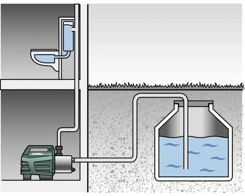 Schema unei instalații de pompare a apelor uzate cu toaletă, pompă și rezervor de colectare