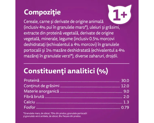 Compoziție și constituenți analitici ai hranei pentru pisici