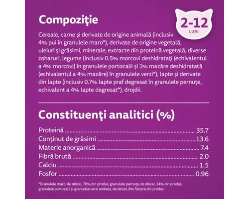Compoziție și elemente analitice ale hranei pentru pisici cu vârsta cuprinsă între două și douăsprezece luni.