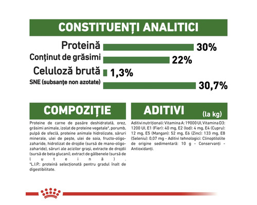 Constituenți analitici, compoziție și aditivi ai hranei pentru animale