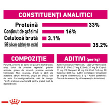 Constituenți analitici ai hranei pentru câini: proteine, conținut de grăsimi, celuloză brută și extracte fără azot