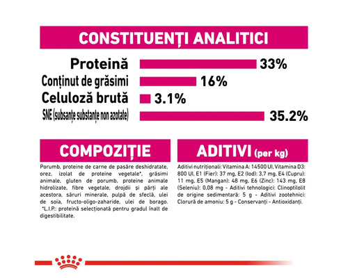 Constituenți analitici ai hranei pentru câini: proteine, conținut de grăsimi, celuloză brută și extracte fără azot