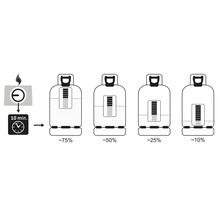 Ilustrație care indică nivelul de umplere al unei butelii de gaz după o durată de ardere de zece minute