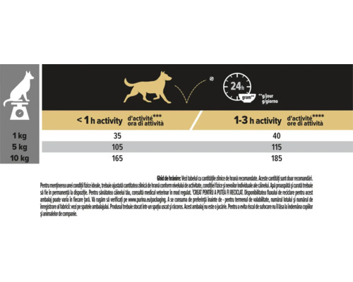 Ghid de hrănire pentru câini cu nivel de activitate