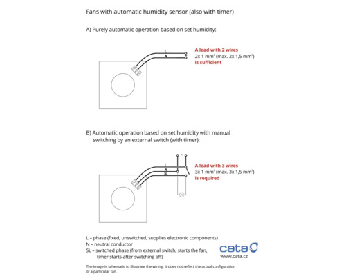 Schema de conexiuni pentru ventilatoare cu senzor automat de umiditate