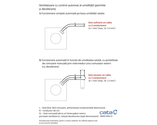 Schema de cablare pentru ventilatoare cu control automat al umidității