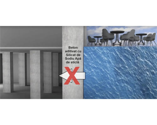 Ilustrare a utilizării betonului fără sticlă de apă cu silicat de sodiu